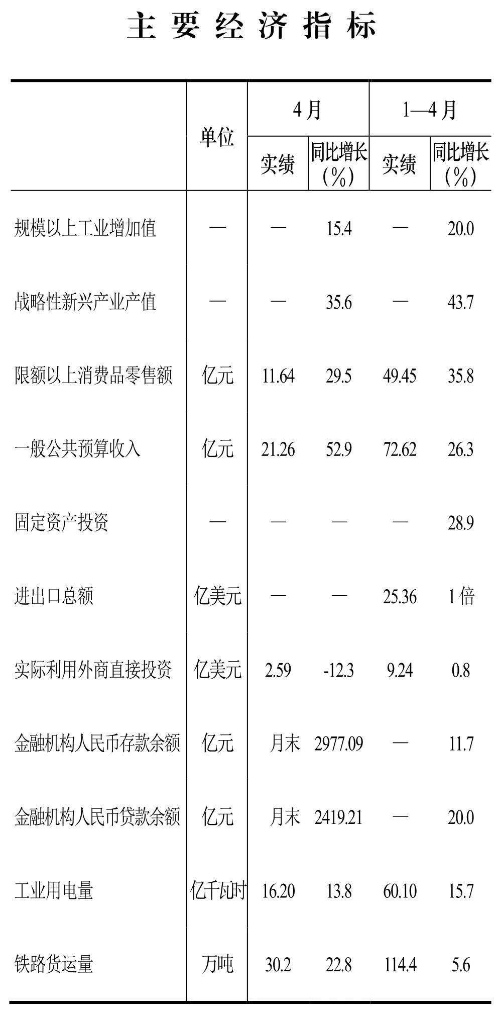 马鞍山市2021年gdp_马鞍山市2021年一季度地价指数 马鞍山市人民政府