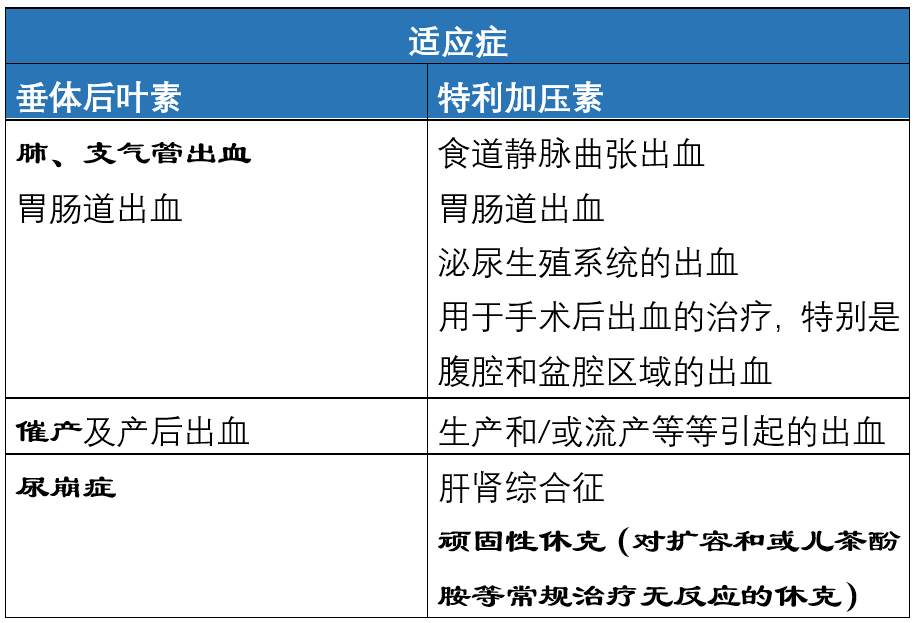 垂体后叶素血管加压素图片