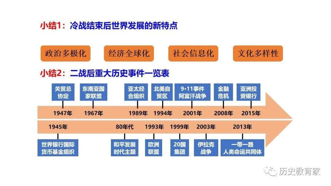 【教学研究】世界多极化和经济全球化