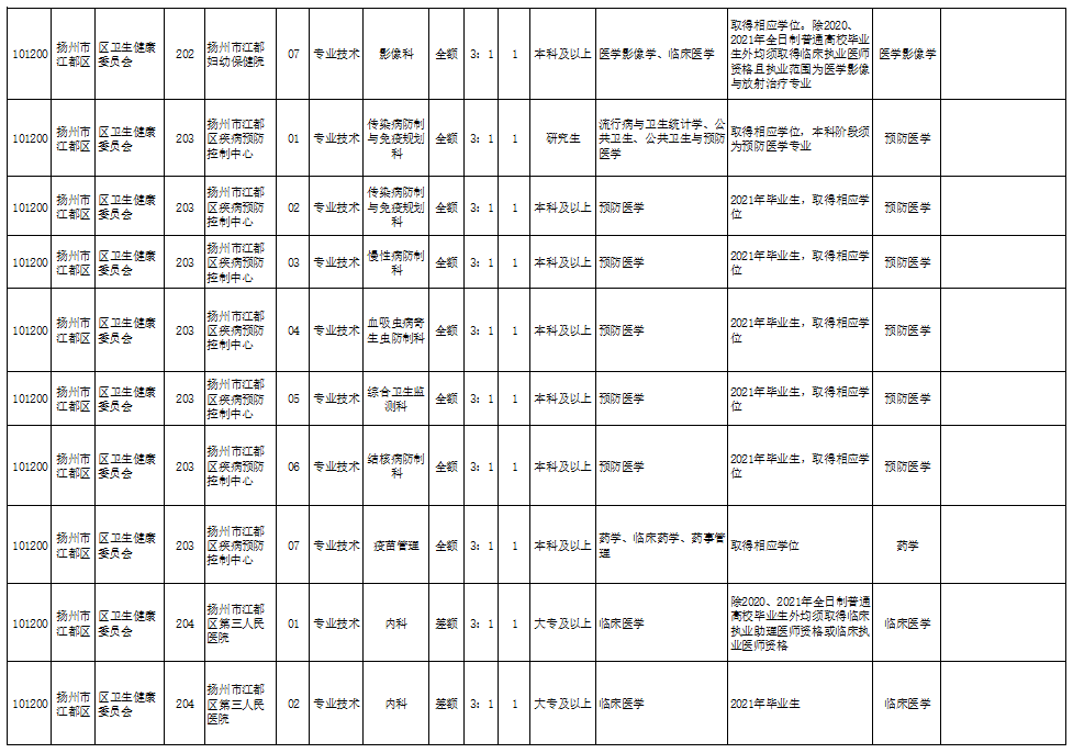 2021年扬州人口和gdp_江苏2018年上半年GDP新鲜出炉 扬州人,快看看你拖后腿了没(2)