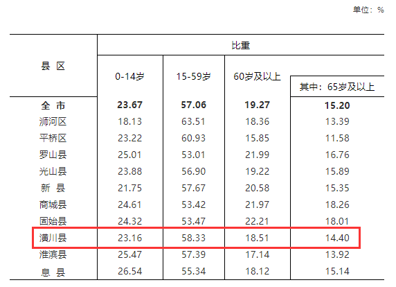 潢川多少人口_潢川县人口排名如何 河南158个县级行政区人口排名出炉