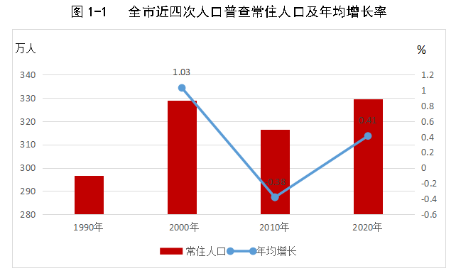 怀远人口有多少_怀远县人最多,经开区最年轻...公报来了