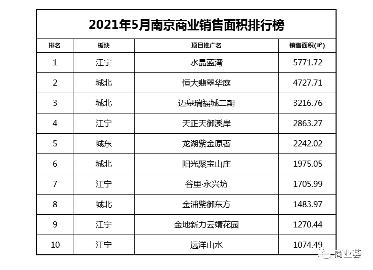 南京公司排行_南京这所大学排名很靠后,却深受国家电网青睐,毕业后工资待遇高