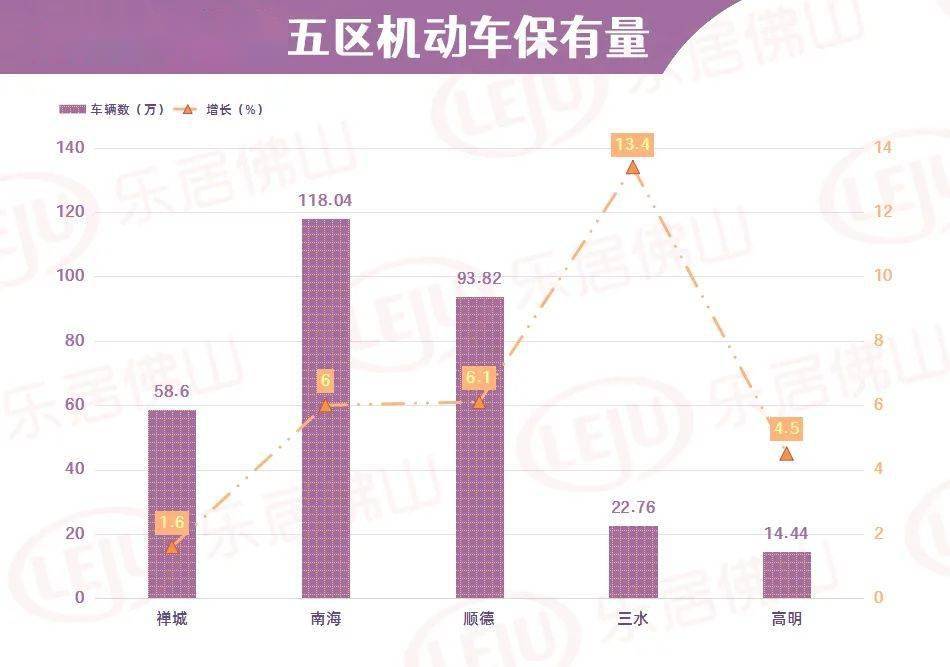 昆山和顺德gdp谁多_广东顺德和江苏昆山谁更强(3)