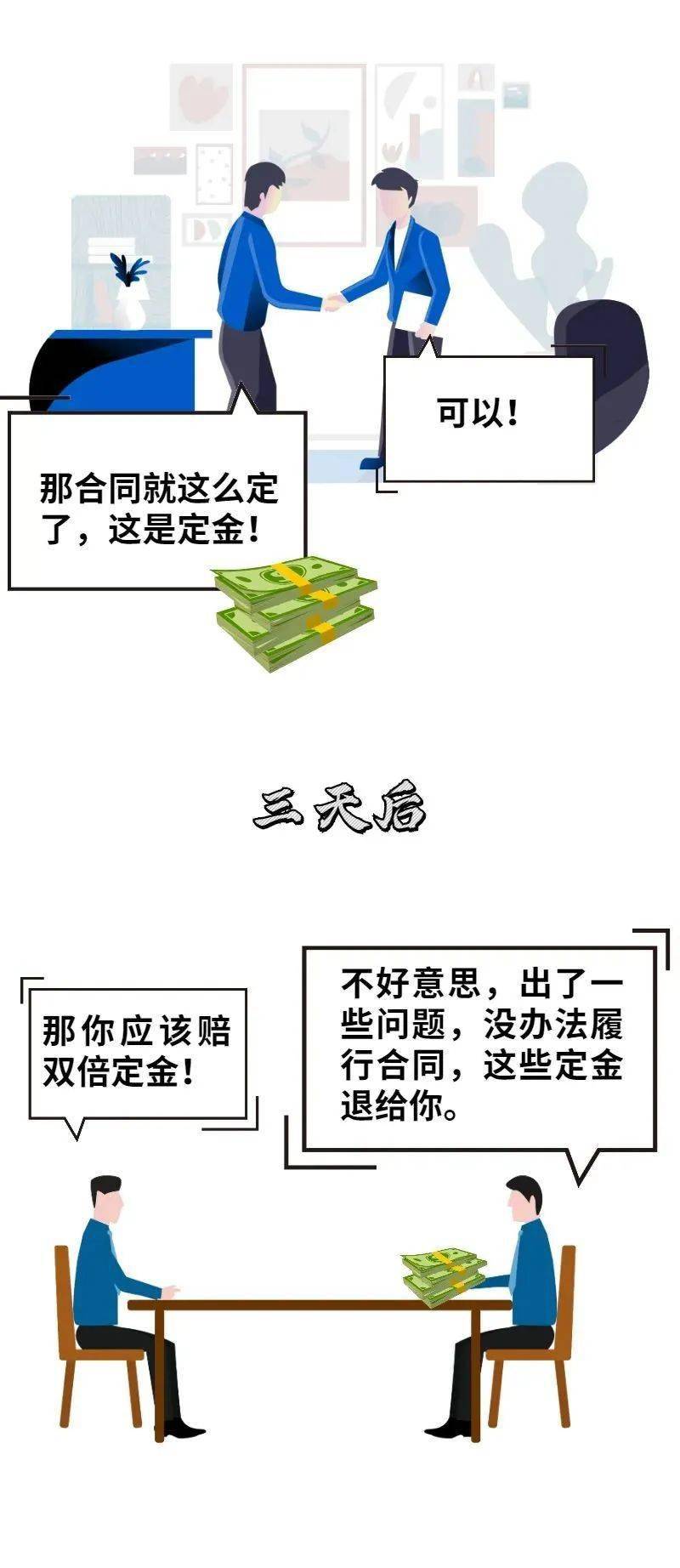 双倍返还定金是返多少(双倍返还定金是什么意思)