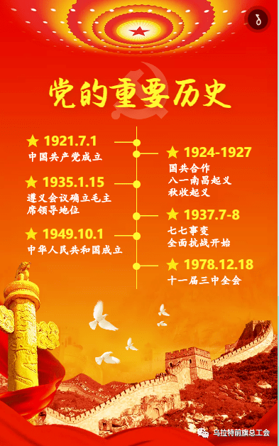 乌拉特前旗总工会党支部开展第四次党史学习教育理论知识测试