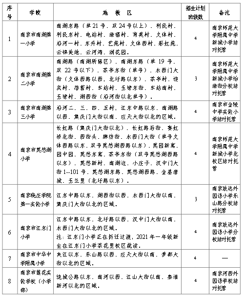 南京市2021年各区gdp多少_2018年南京市各区GDP排行总榜(2)