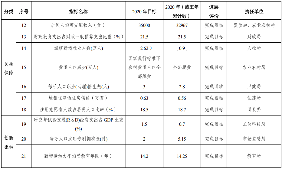 沙县人均收入_沙县小吃