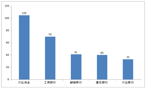 福州兴业银行gdp_兴业银行金融消费者权益保护恳谈会在榕举行