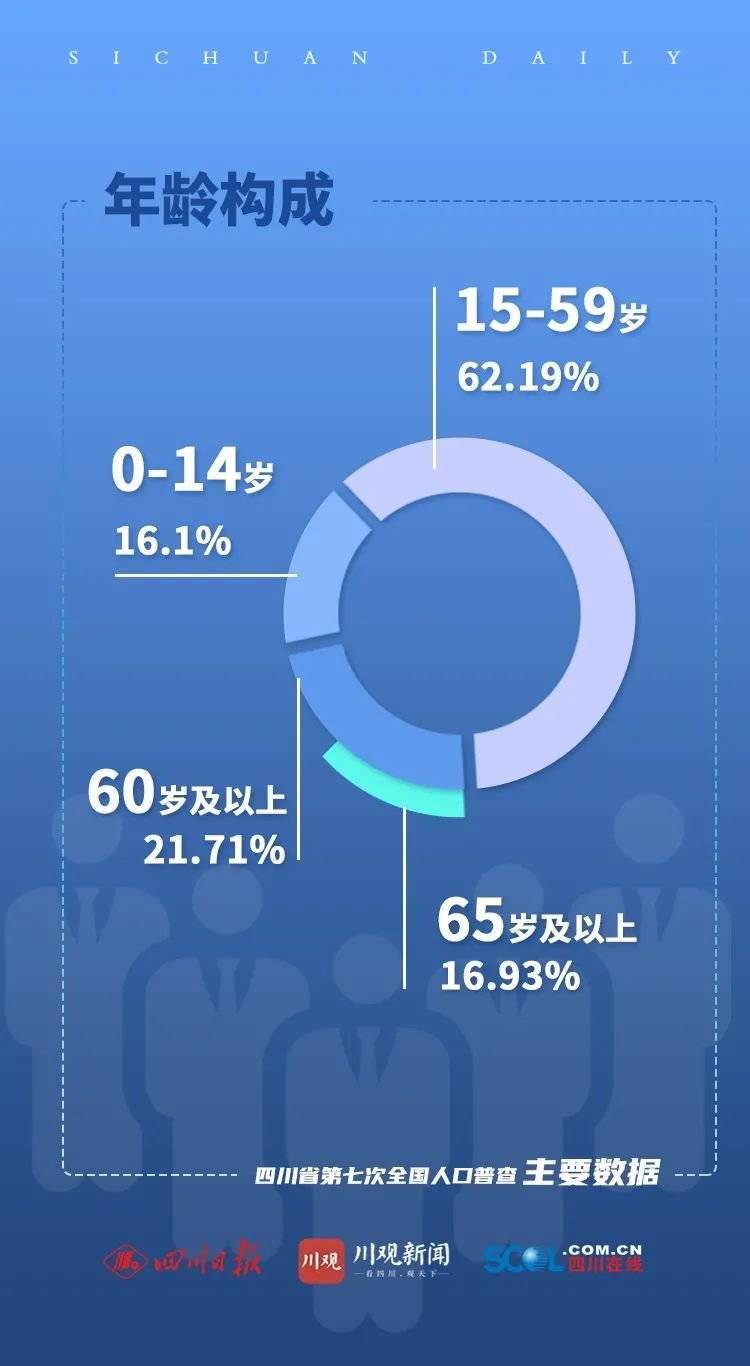 泸州多少人口_泸州最新人口数据来了 看看哪个区县人口最多 男女比例是多少(3)