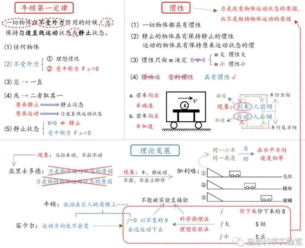 广西桂林天气预报7天穿衣建议