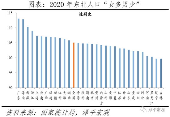 改变南疆人口结构_从全球人口结构变迁,看未来投资的思考