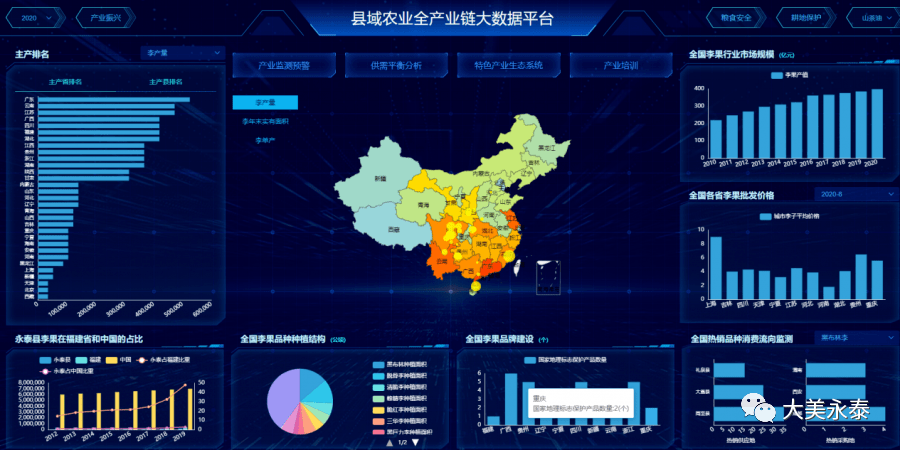又长脸了今天永泰县域农业全产业链大数据平台亮相2021数博会