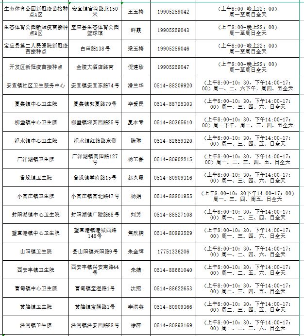 仪征gdp比江都高吗_江苏56个市辖区GDP大比拼,江都的排名居然这么高,往下看(2)