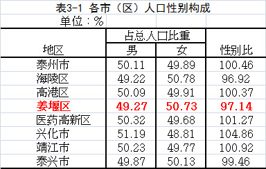 各血型人口比例_人口普查数据公布后,我决定在佛山买房