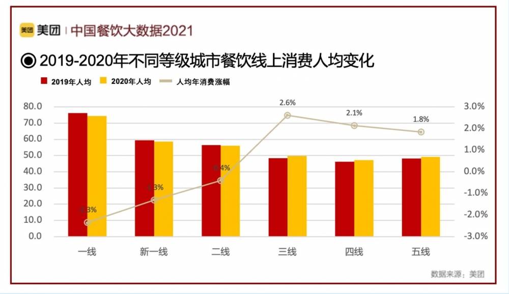 宜昌2021年gdp公布了吧_湖北省各地GDP统计公报公开,武汉总量第一,咸宁增长最快(3)