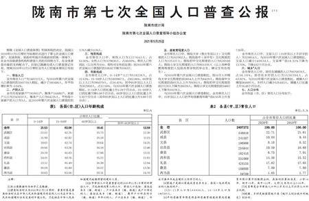 陇南市人口_陇南市第七次全国人口普查公报