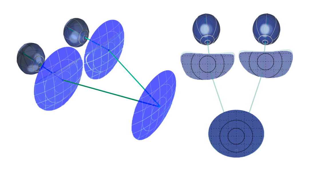 自由曲面设计时代的镜片市场细分(六)