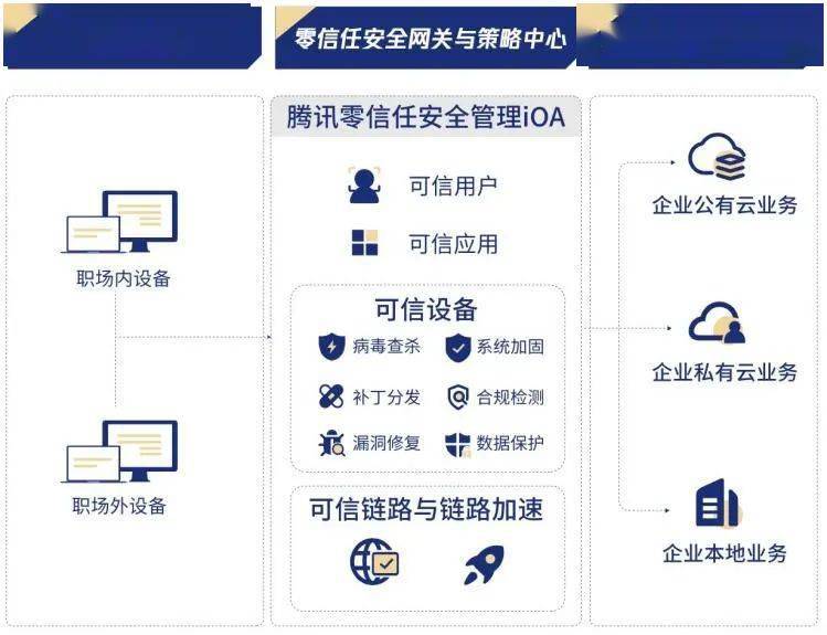 产品|权威认证背后：一群腾讯“安全侠”的“信任”江湖