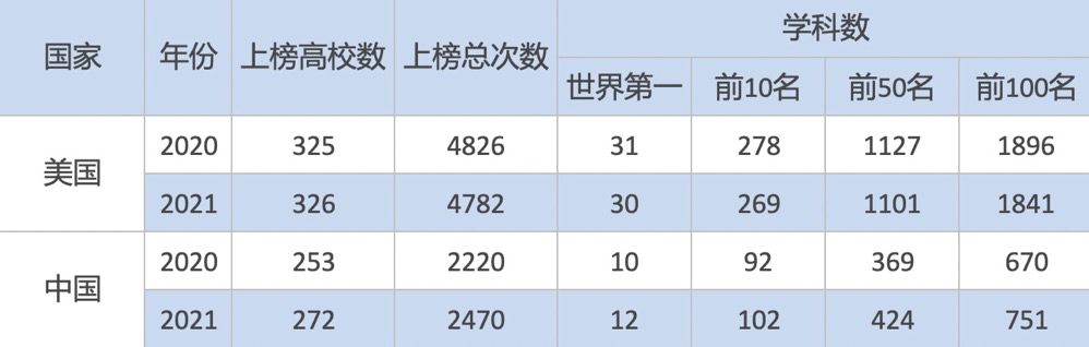 中国12个工科世界第一 网友 全是不吃香的 软科2021世界一流学科排名 工程