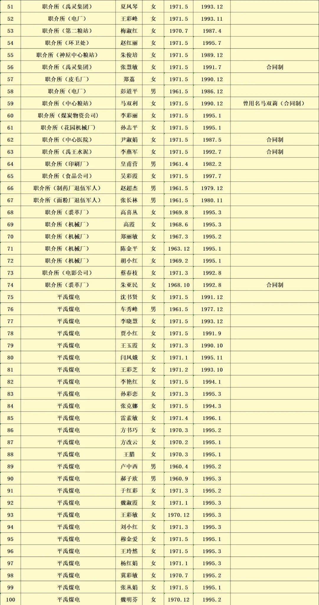 禹州市人口有多少_许昌市各区县 禹州市人口最多面积最大GDP第一,魏都区GDP最(2)