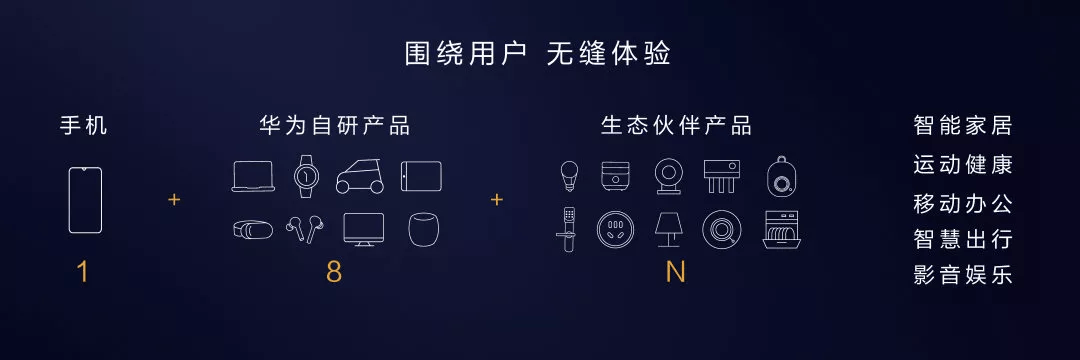 手机|站在5G时代的路口，鸿蒙将带给我们什么？