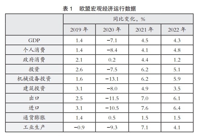 2020欧盟gdp是多少_2020欧盟GDP独一份增长 爱尔兰凭什么可以突围而出