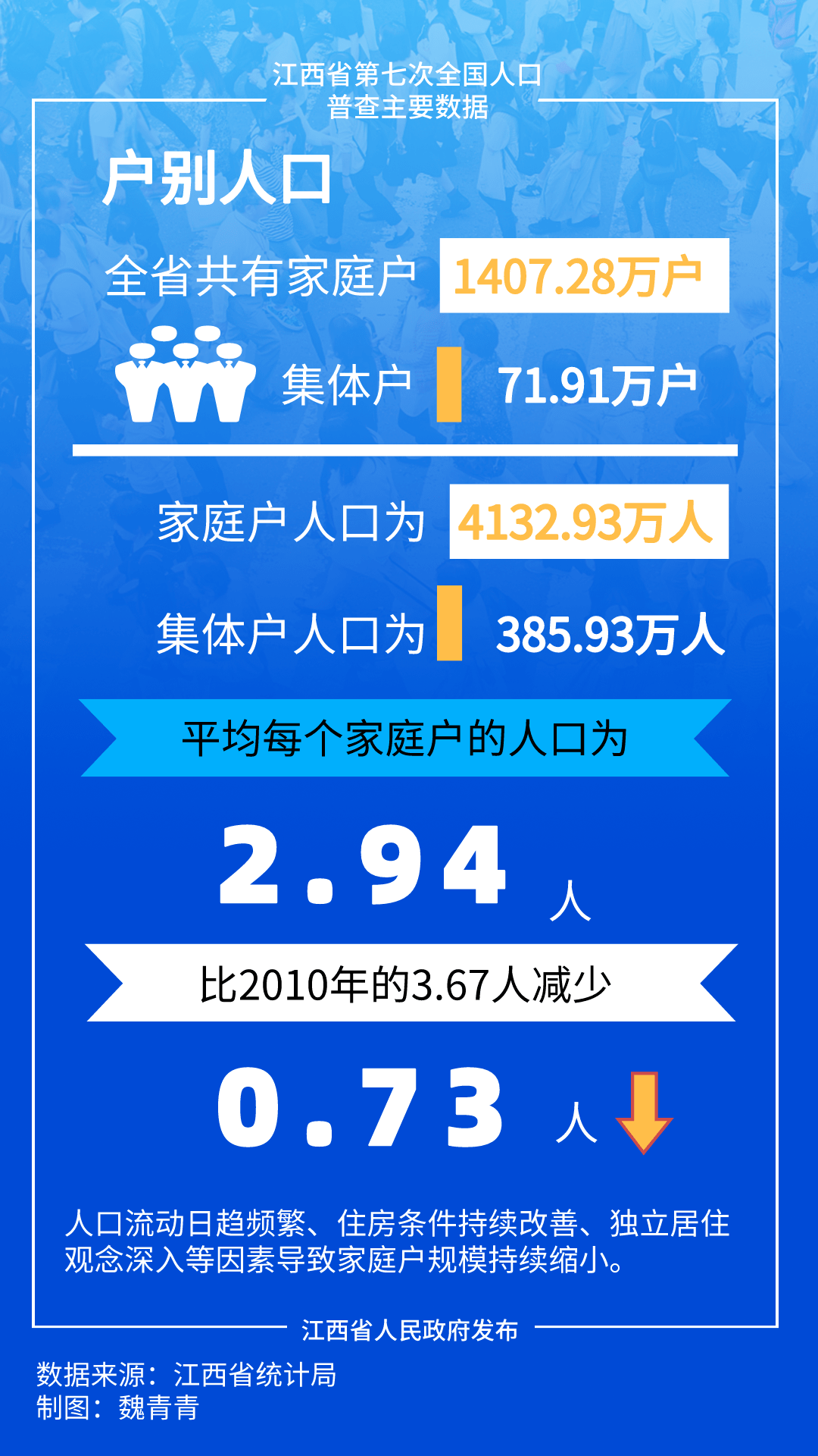 江西省人口总数_江西护士总数超12万人(2)