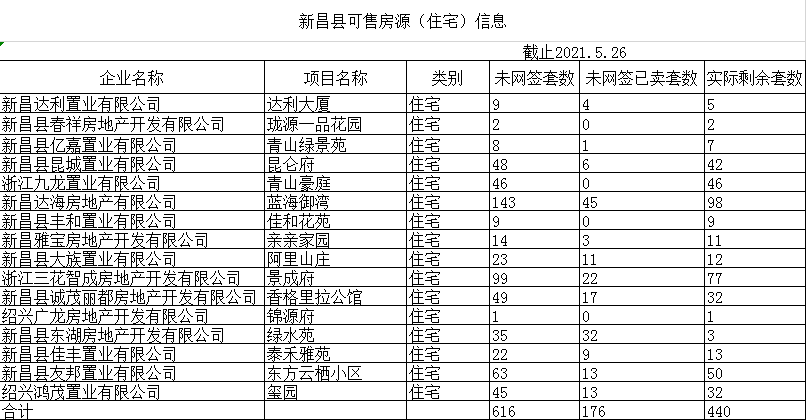 新昌人口有多少_新昌人工资多少 37城平均招聘月薪8452元,最高...