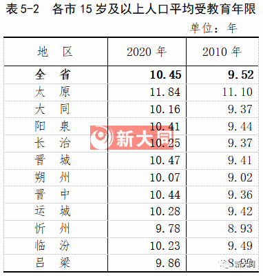 大同市人口有多少_最新 大同市常住人口3105591人 全省第七