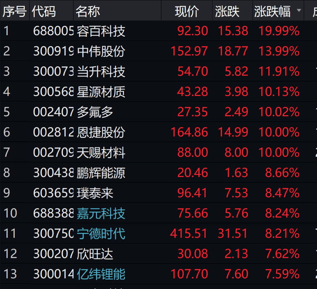 最近爆火的歌曲热门榜单 bec4e5d436f64d7abcddeccc3c266572.png