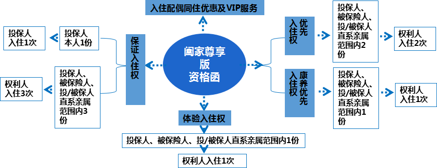 险企入局晚但发力准：一个高端养老社区的“野心”与“干法”（案半岛体育例深解）(图16)