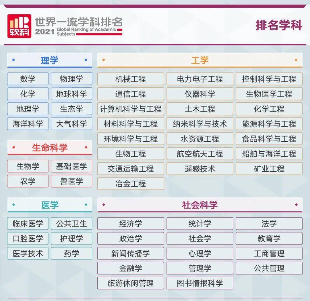 经济学科排名_河南高校学科评估排名(3)