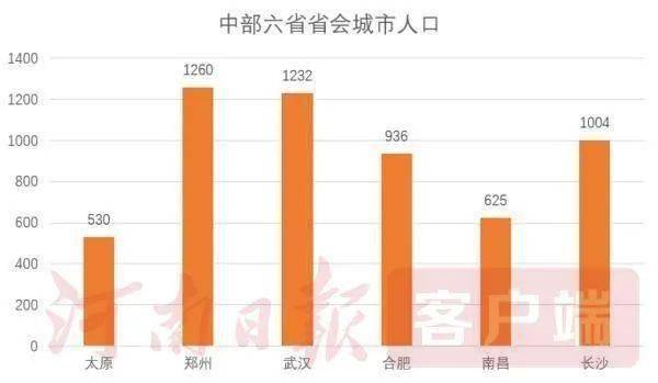 郑州市人口多少_郑州市常住人口988.07万 金水区稳居 人口大户(3)