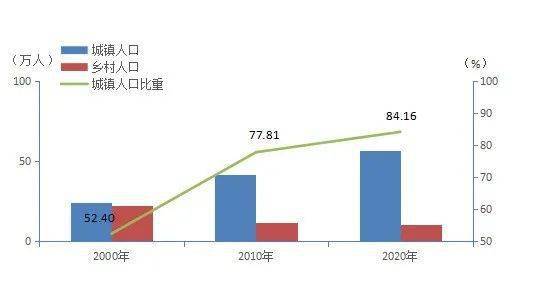 江城县人口_江城区第七次全国人口普查公报 全区常住人口673984人