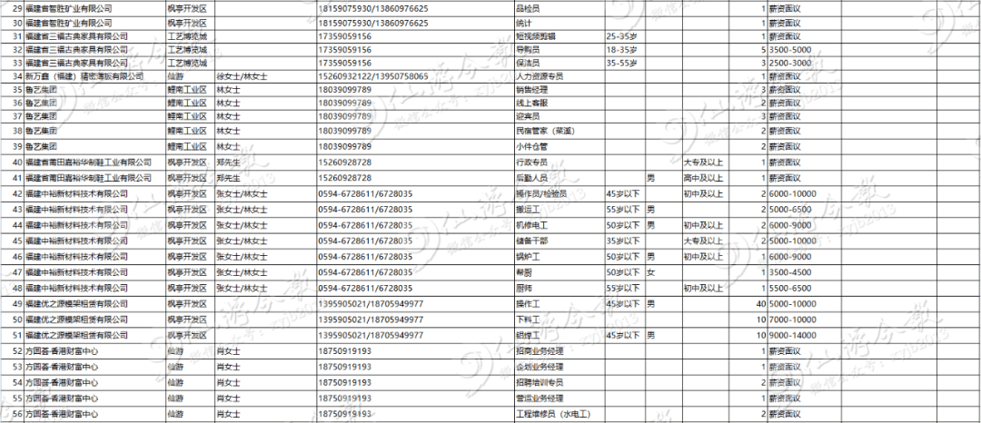 海底捞招聘信息_餐企人力浪费3大陷阱,90 的老板都中招了(2)