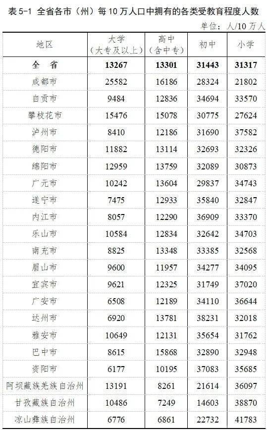 2021四川县城人口排名_中国城市高质量发展排名2021(3)