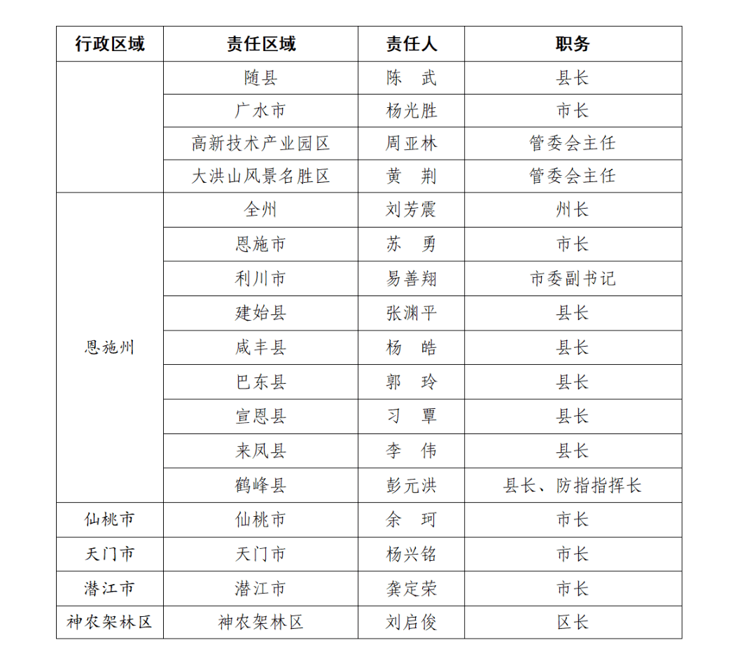 2021年十堰总人口_十堰这些地方2021年春季定兵人员名单公示