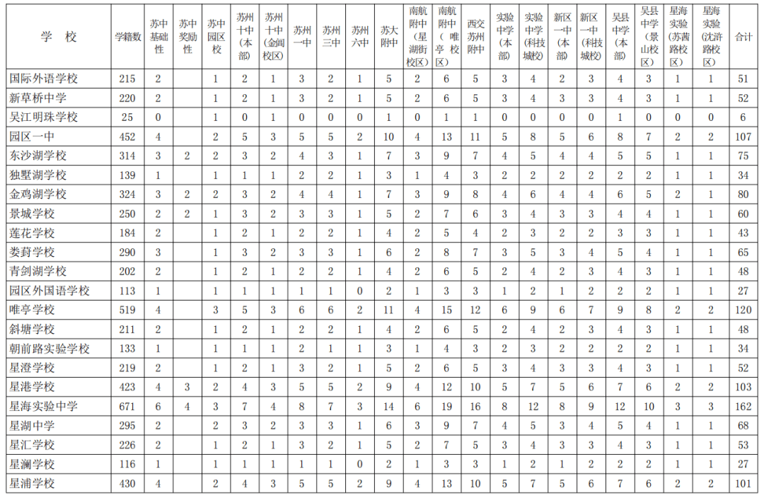 苏州市人口2021总人数_2021江苏省考报名次日报名人数成倍增长 百里挑一 岗位将