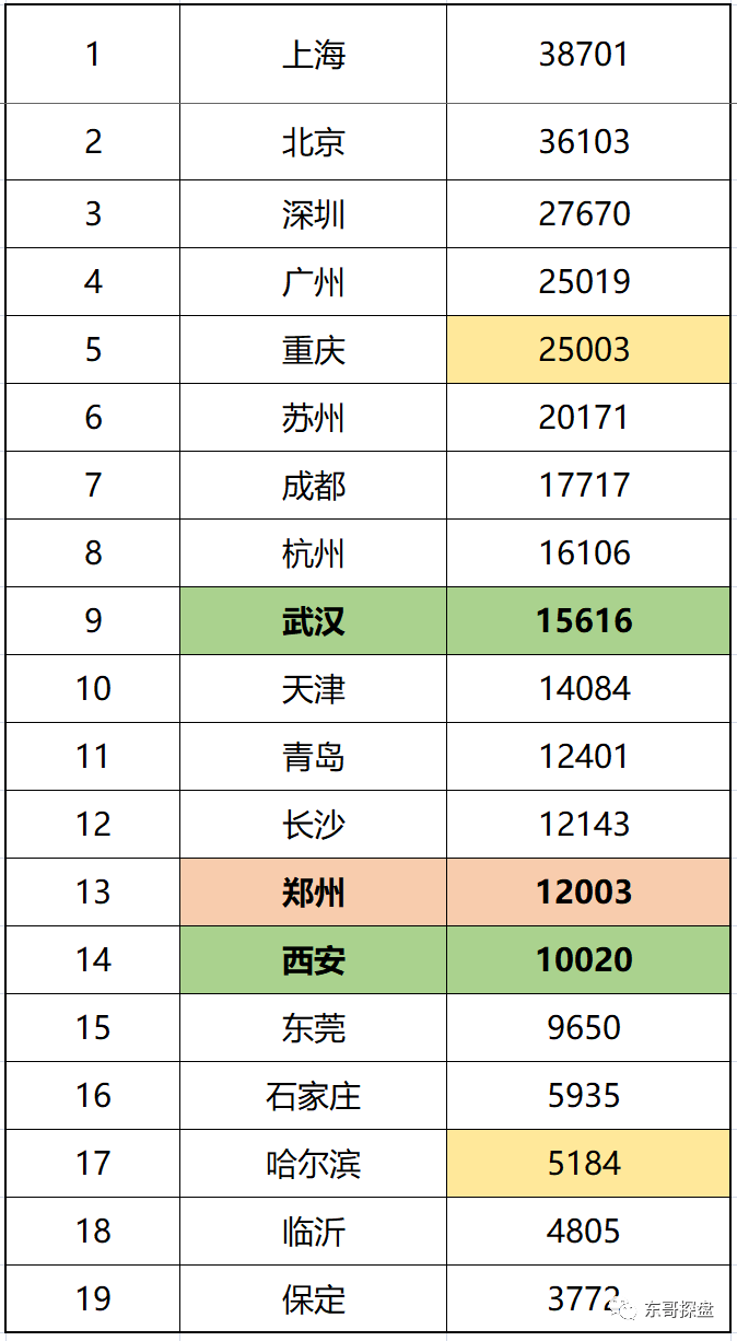 宜昌人口总数_400多万市民共建新宜昌