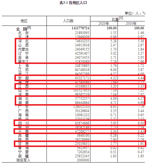 无常住人口_深圳人口2021总人数出炉 常住人口增加700多万 住房教育交通大规模