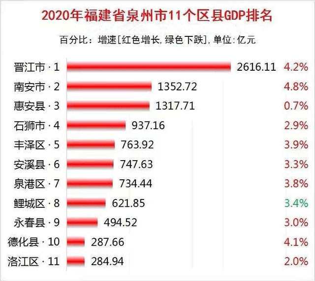 晋江2020gdp(3)