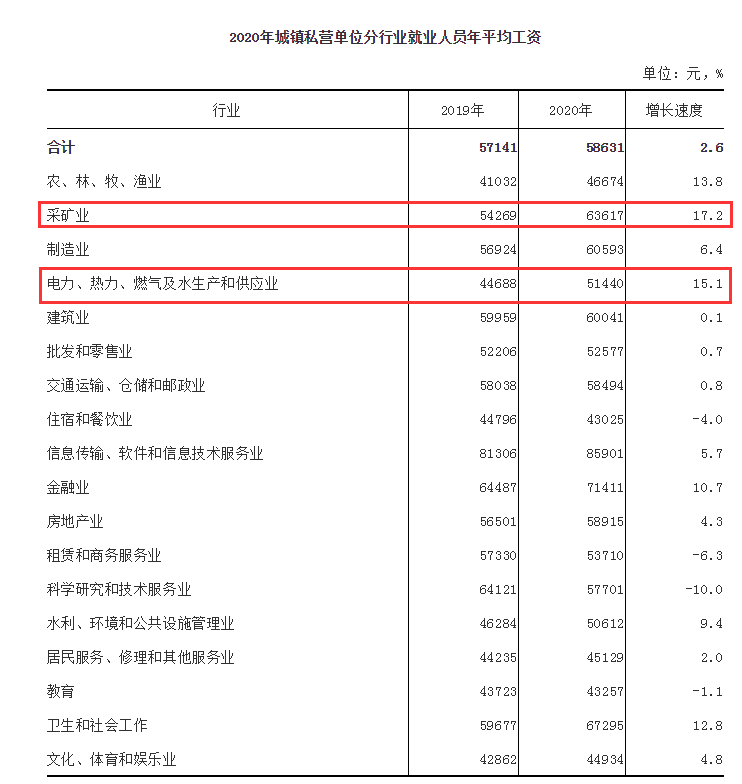 福建省人均收入_2021福建省收入分布图