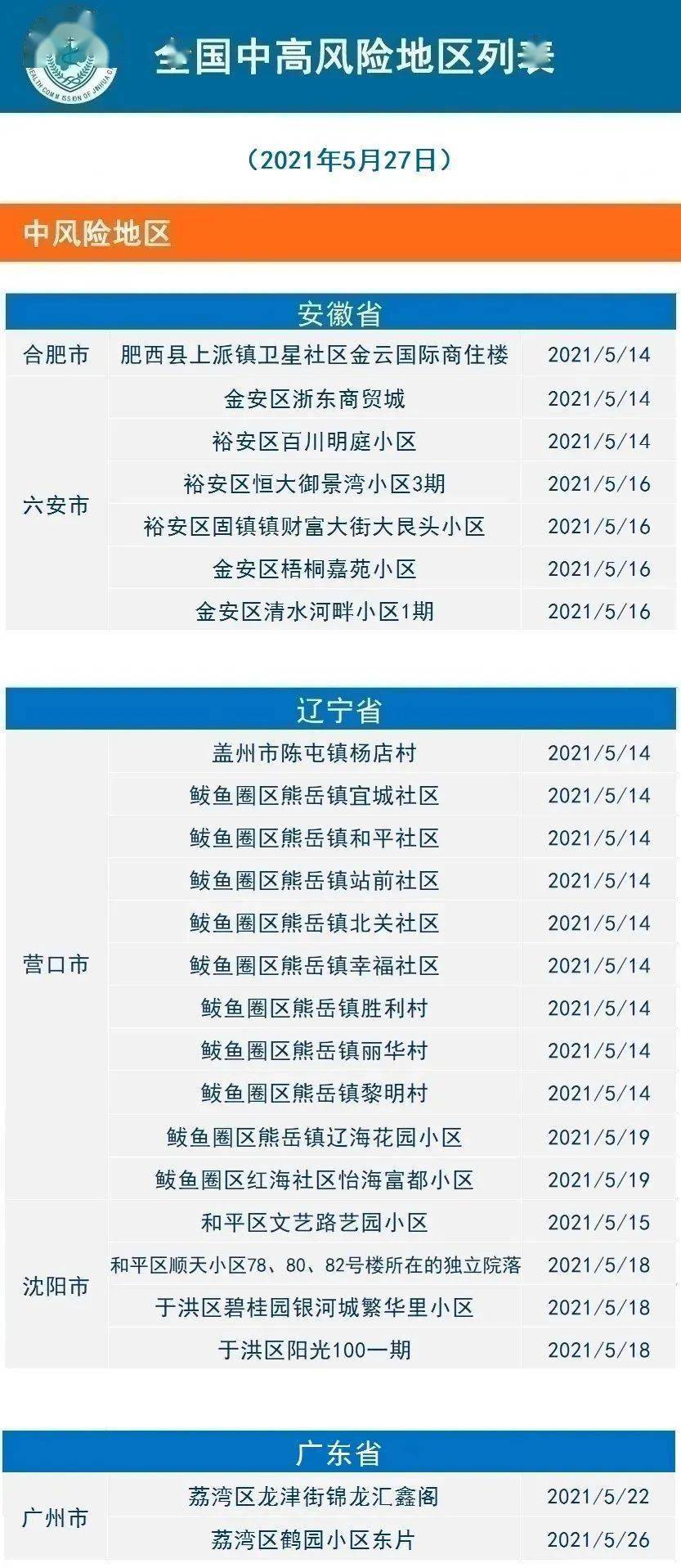 21年5月28日金华市新冠肺炎疫情通报 一针 两针 三针疫苗有啥区别 一起苗苗苗 这些要记牢 接种