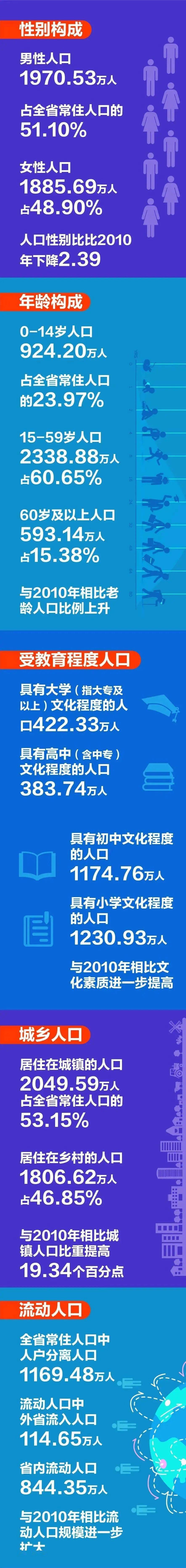 遵义市人口2017_2017年遵义市减少农村贫困人口15.33万人