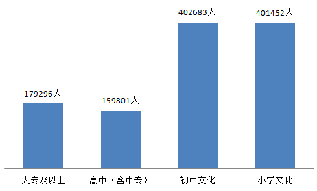 池州市常住人口多少人_池州市地图(2)