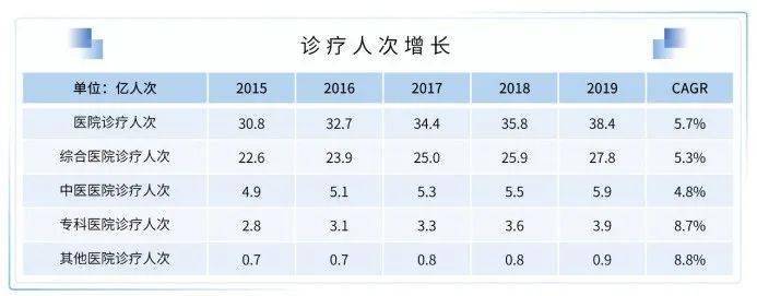2021医疗与健康服务产业白皮书 严肃医疗 消费医疗 数字医疗都值得投 市场