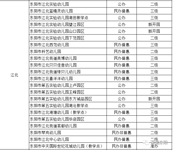 看准了东阳2021年秋季学期幼儿园含教学点名单公布