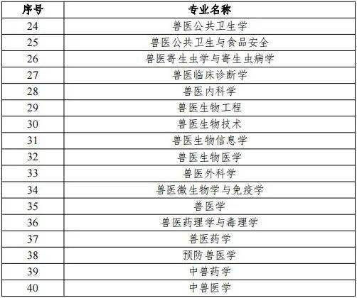 安徽省農業農村廳關於2021年全國執業獸醫資格考試安徽考區的公告