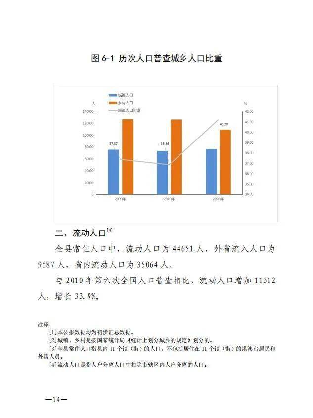 仁化县人口_2017年韶关市仁化县集体土地征收补偿标准 最新 土流网招拍挂(2)